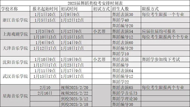 2025甘肃舞蹈校考