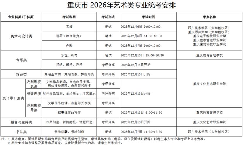 2025年重庆艺考时间