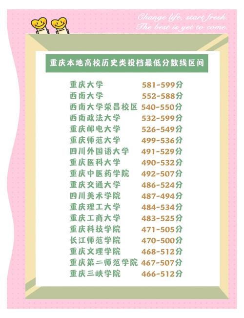 三峡大学音乐学专业收费