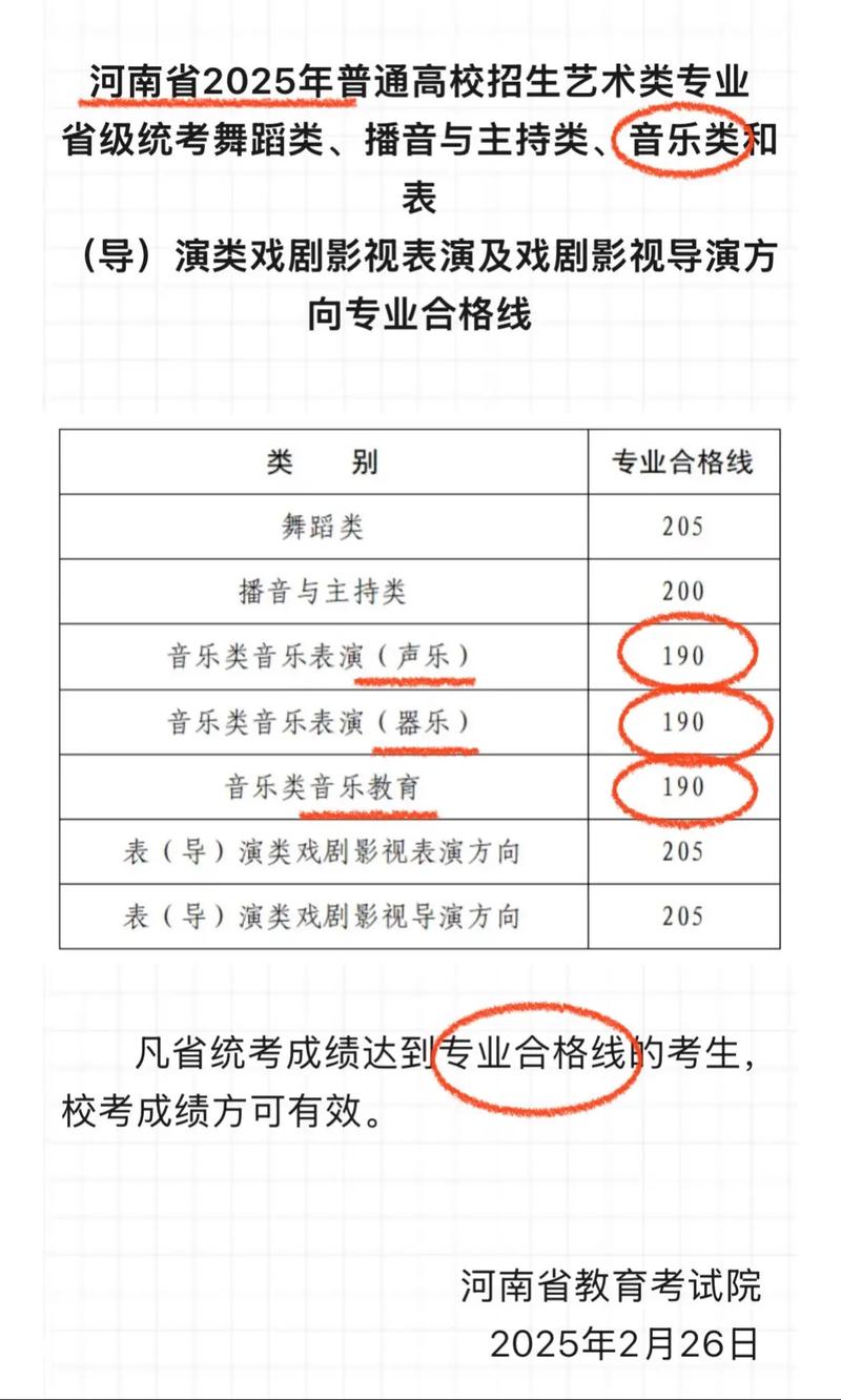 音乐特长生考高中多少分