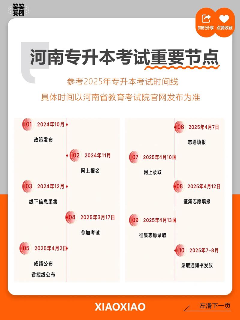 普通专升本美术考试时间