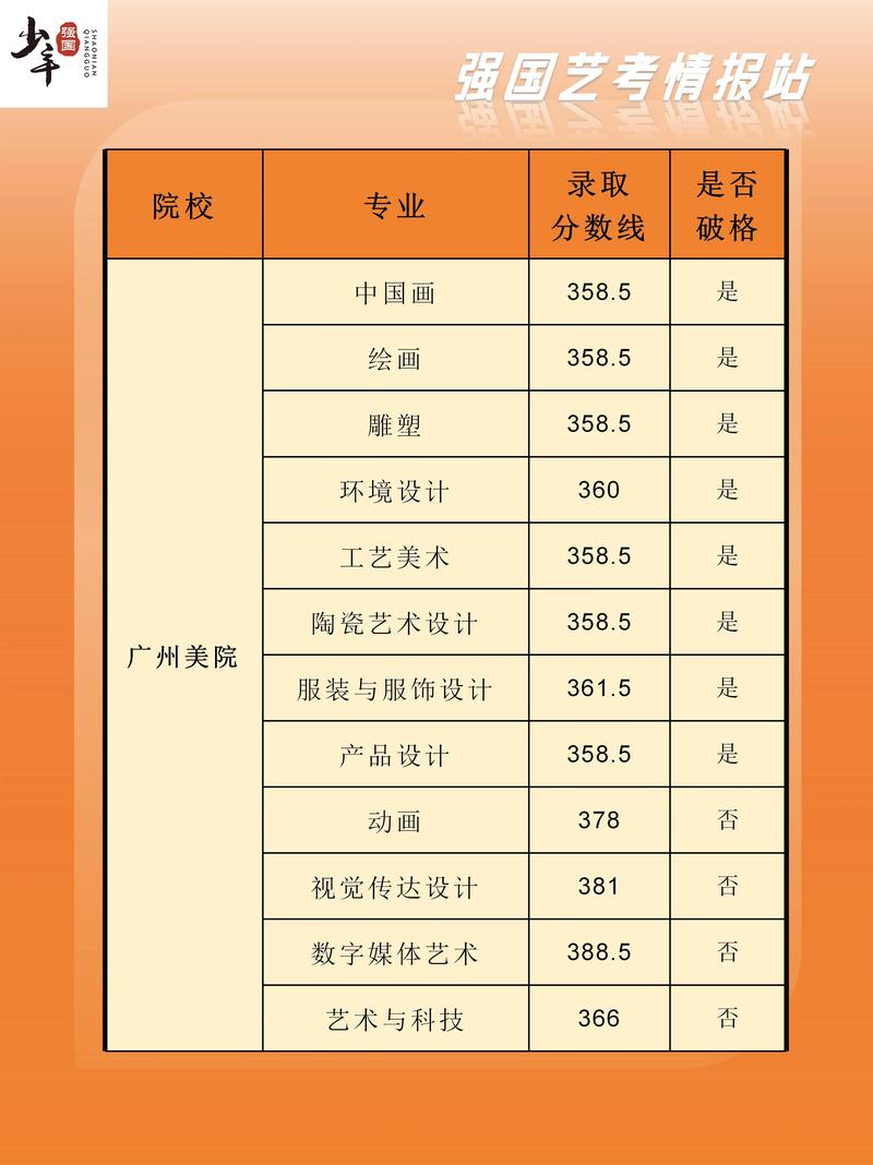 甘肃艺考美术分数线多少