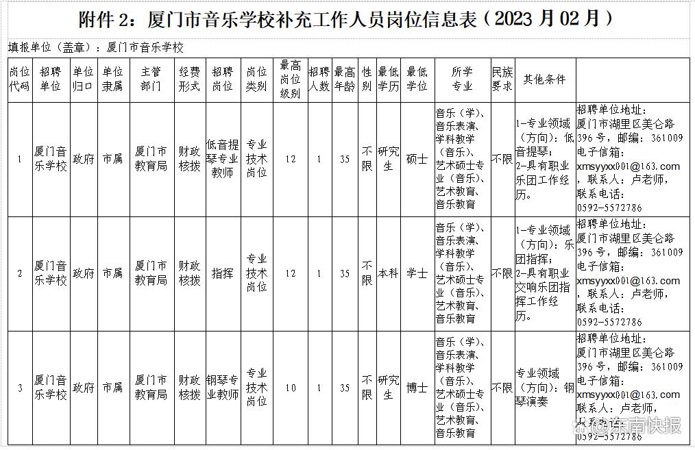 福建音乐学院学费多少钱