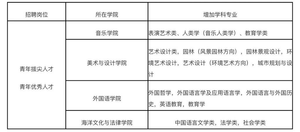 福建音乐学院学费多少钱