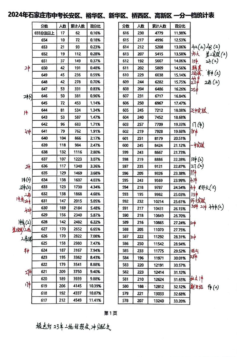 石家庄音乐学院录取分数