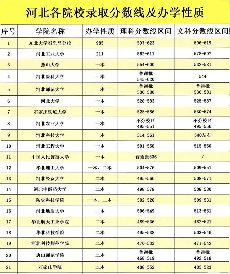 石家庄音乐学院录取分数