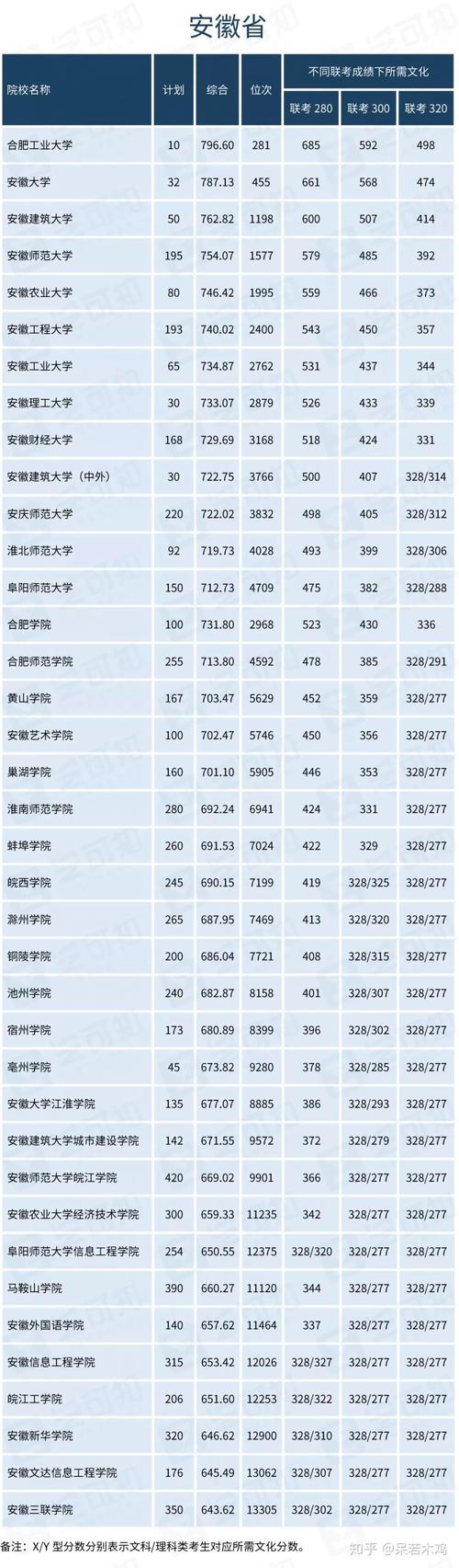 承认安徽美术联考的大学