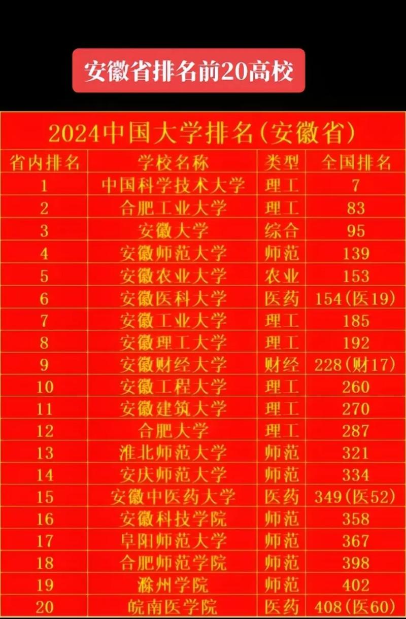 承认安徽美术联考的大学