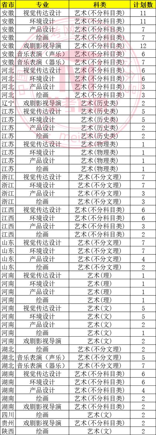 安徽高考美术考哪些专业