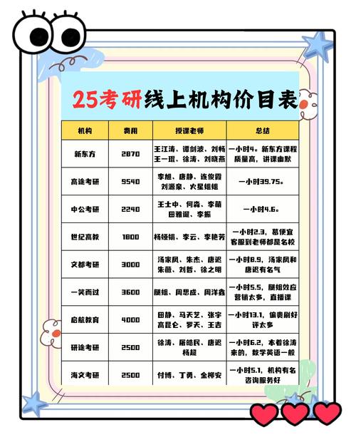 北京编导艺考培训多少钱