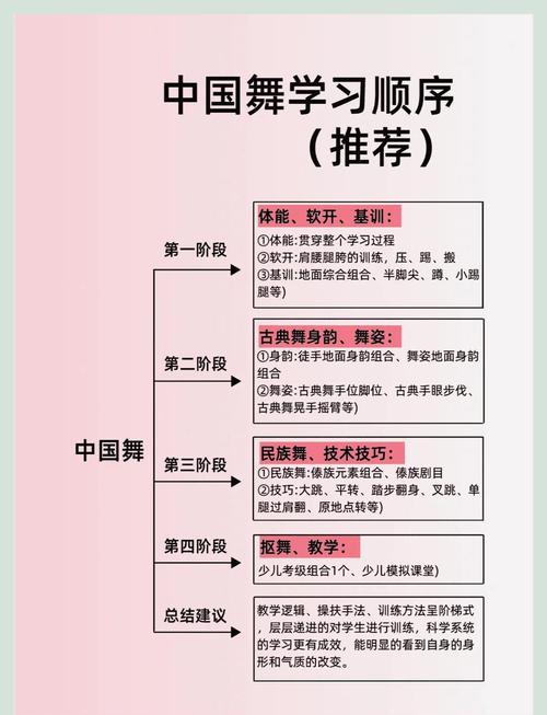 中职舞蹈理论考试大纲