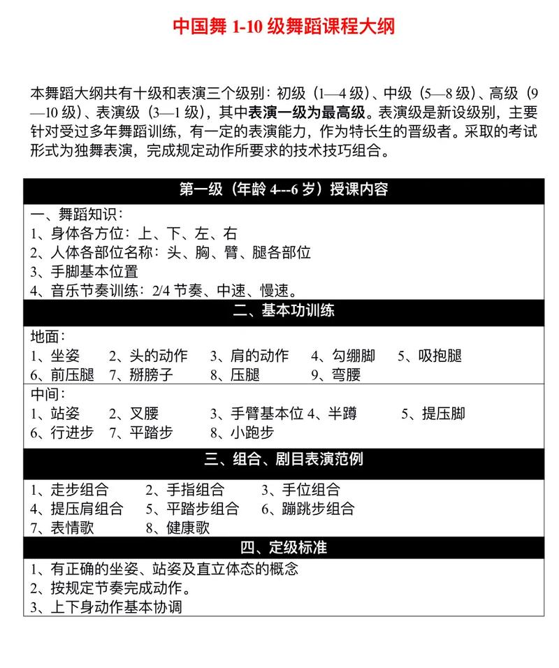 中职舞蹈理论考试大纲