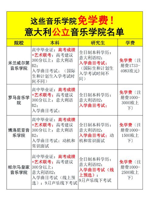 中学过后怎么报音乐学院