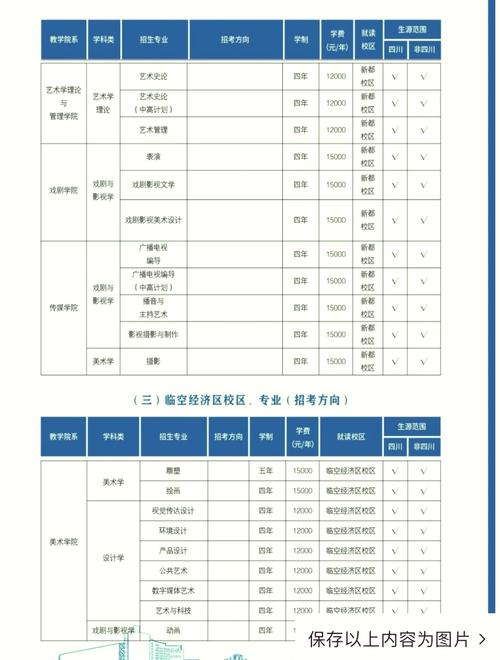 中学过后怎么报音乐学院