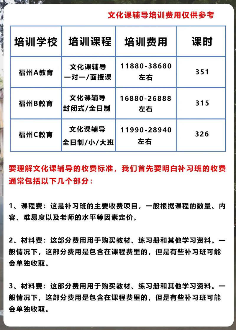 福州美术培训报收费标准