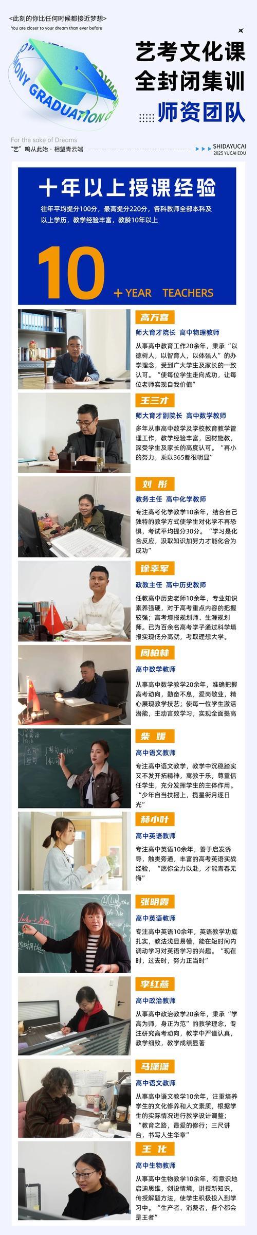 兰州艺考文化课冲刺培训