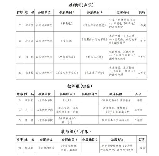 山东齐鲁音乐学院毕业证