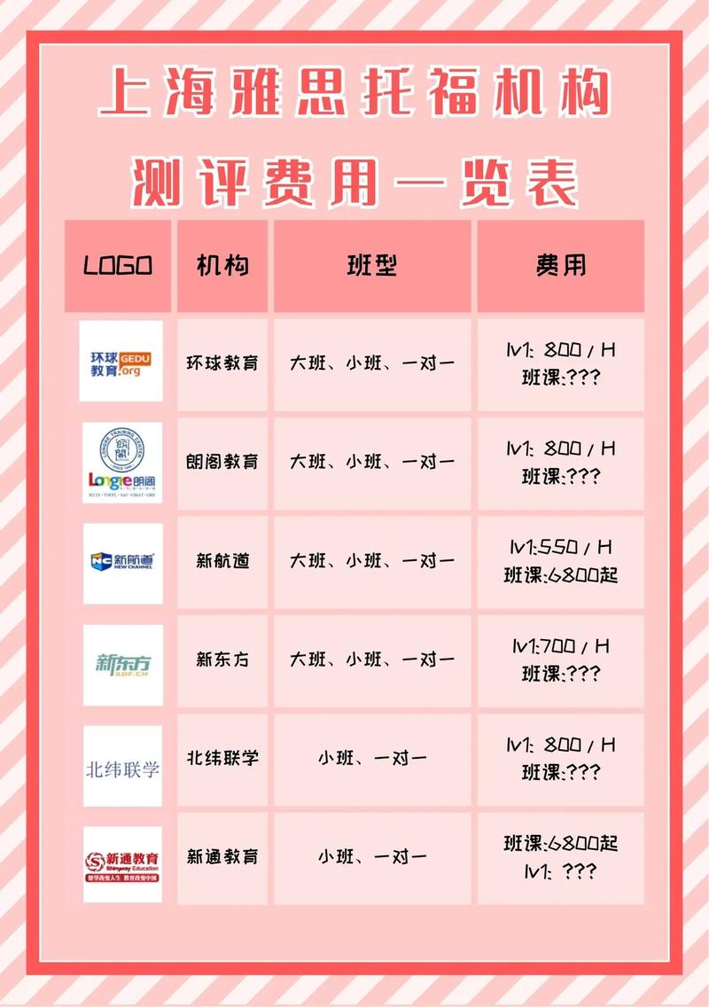 上海编导艺考培训班排名