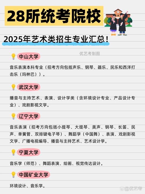 2025年美术校考简章
