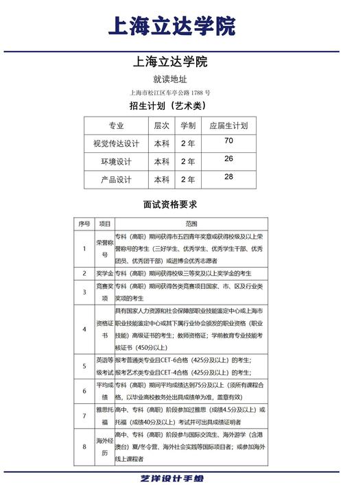 美术类专升本要什么条件