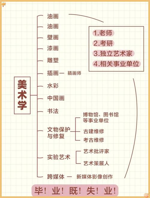 中专美术能报音乐专业吗