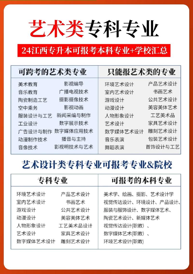 中专美术能报音乐专业吗