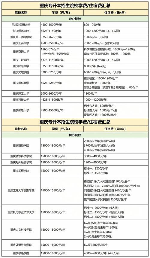重庆音乐学校学费多少钱