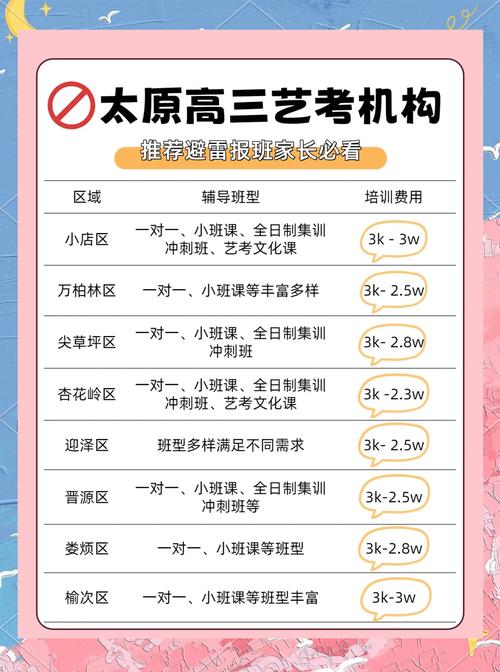 太原学传媒类的艺考机构