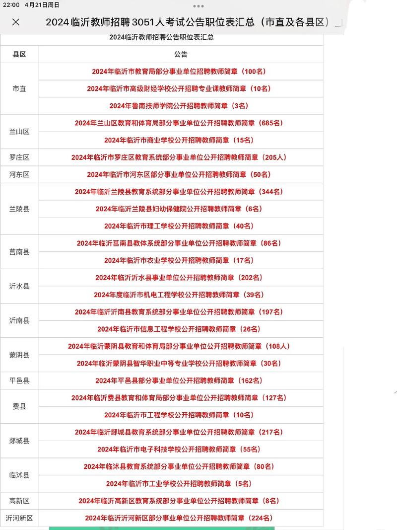 临沂哪里招聘舞蹈教师