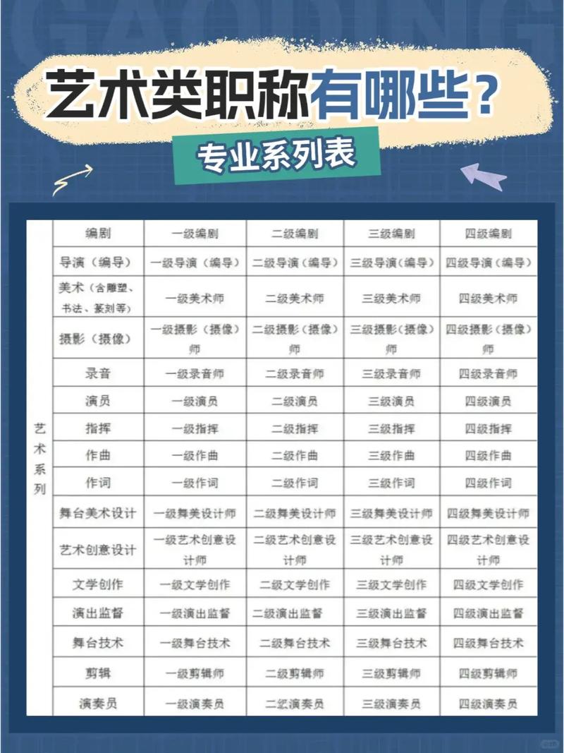 2025美术专业有哪些
