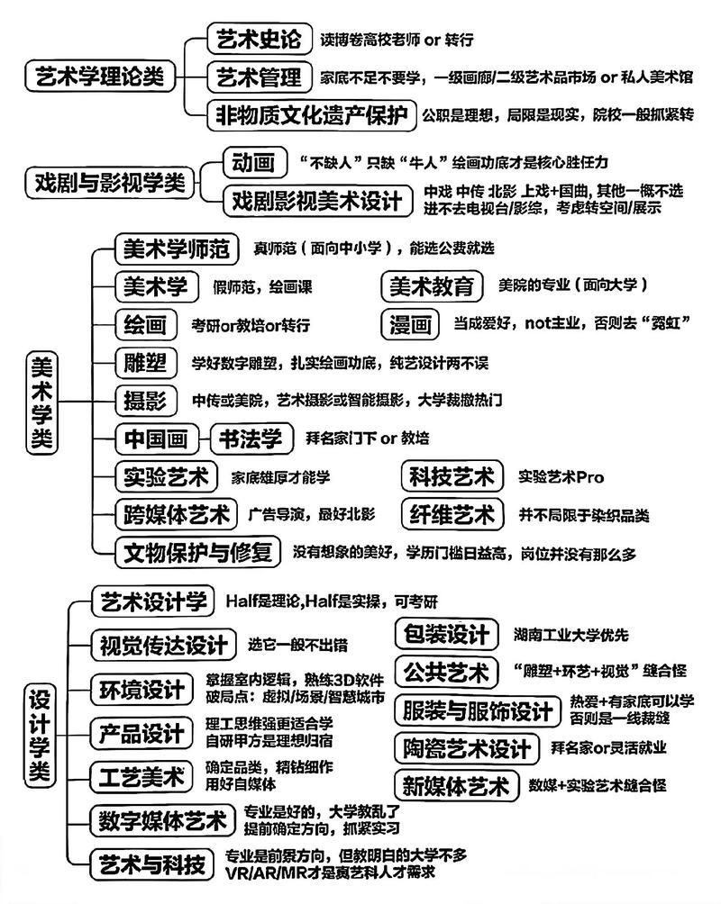 2025美术专业有哪些