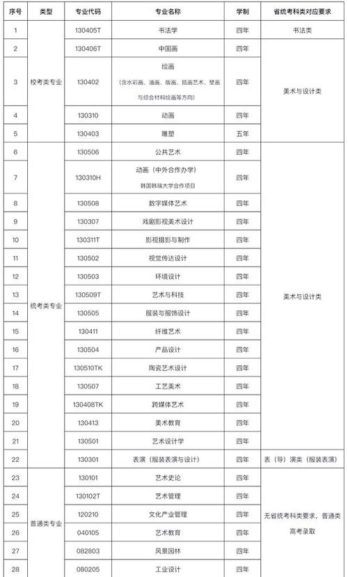 2025年美术校考学校