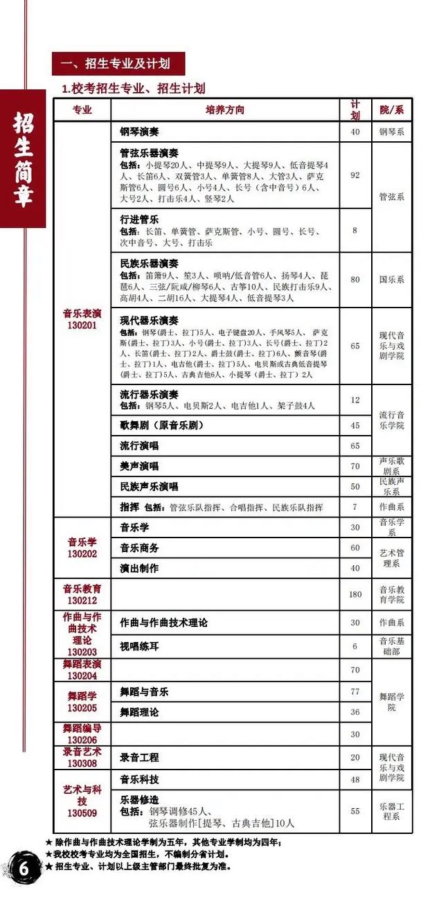 星海音乐学院需要学历吗