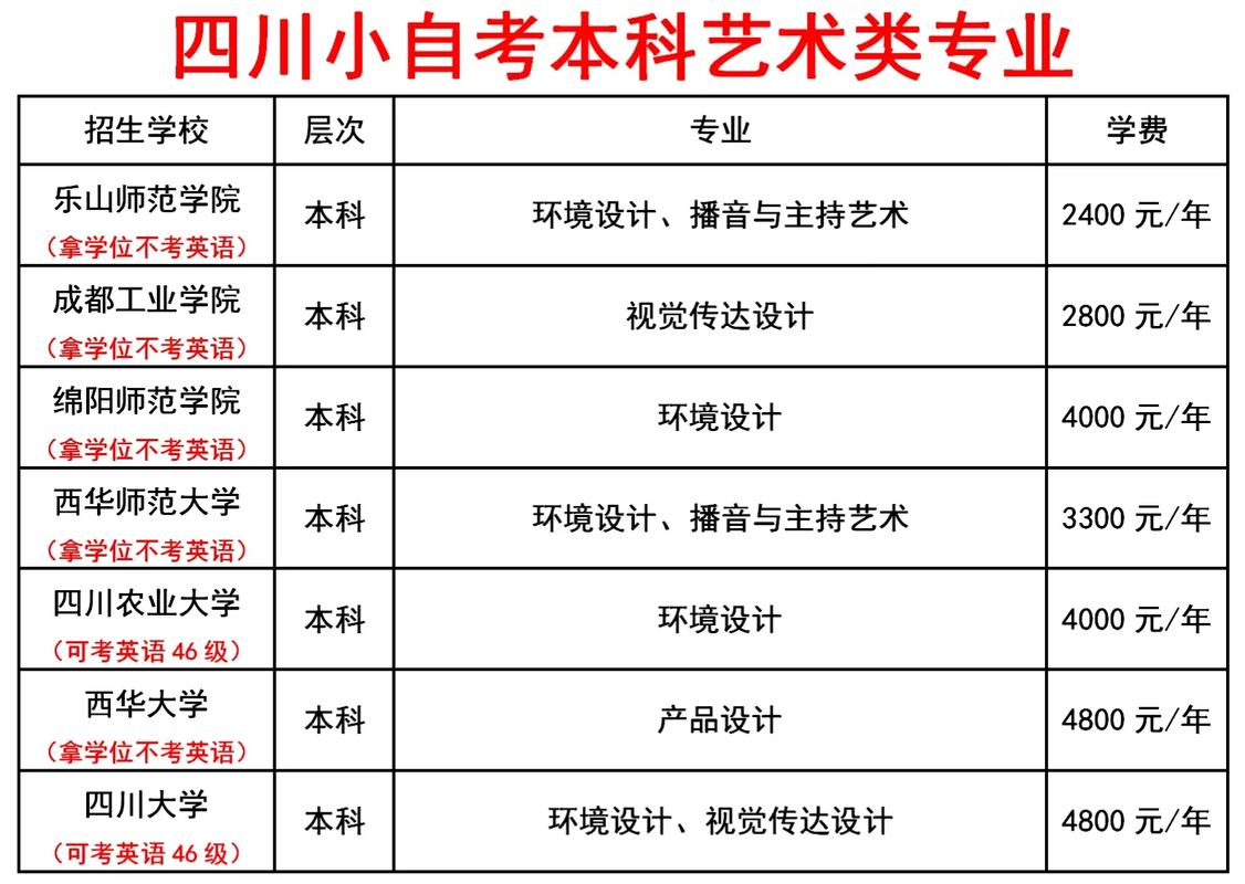 自考美术大专有哪些专业
