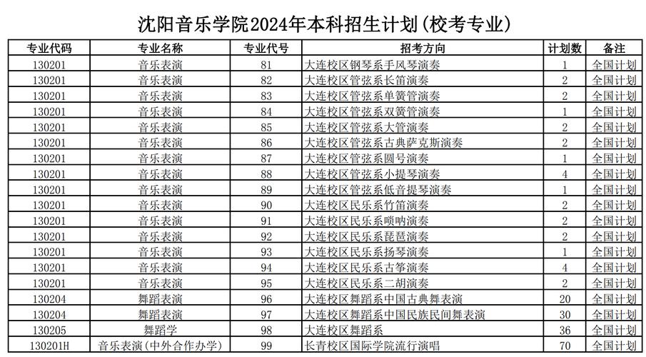 沈阳音乐艺术学校电话号