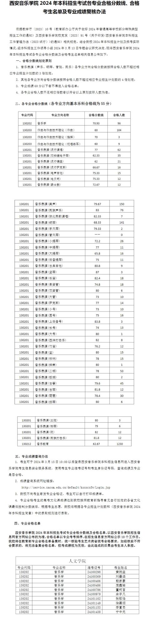 西安大学音乐录取分数线