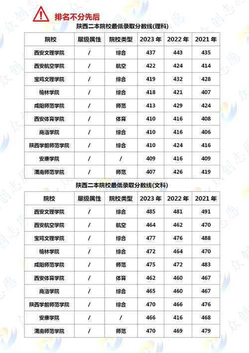 西安大学音乐录取分数线
