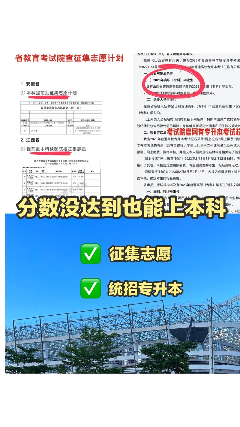 没报高考可以报名艺考吗