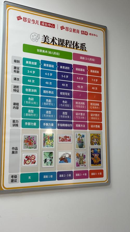 美术课时安排 培训内容