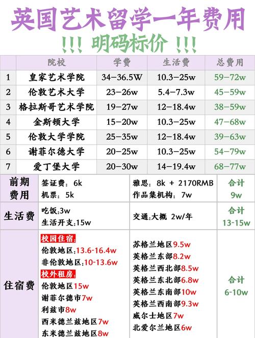 学音乐表演的学费多少钱