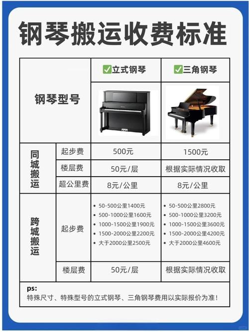 学音乐表演的学费多少钱