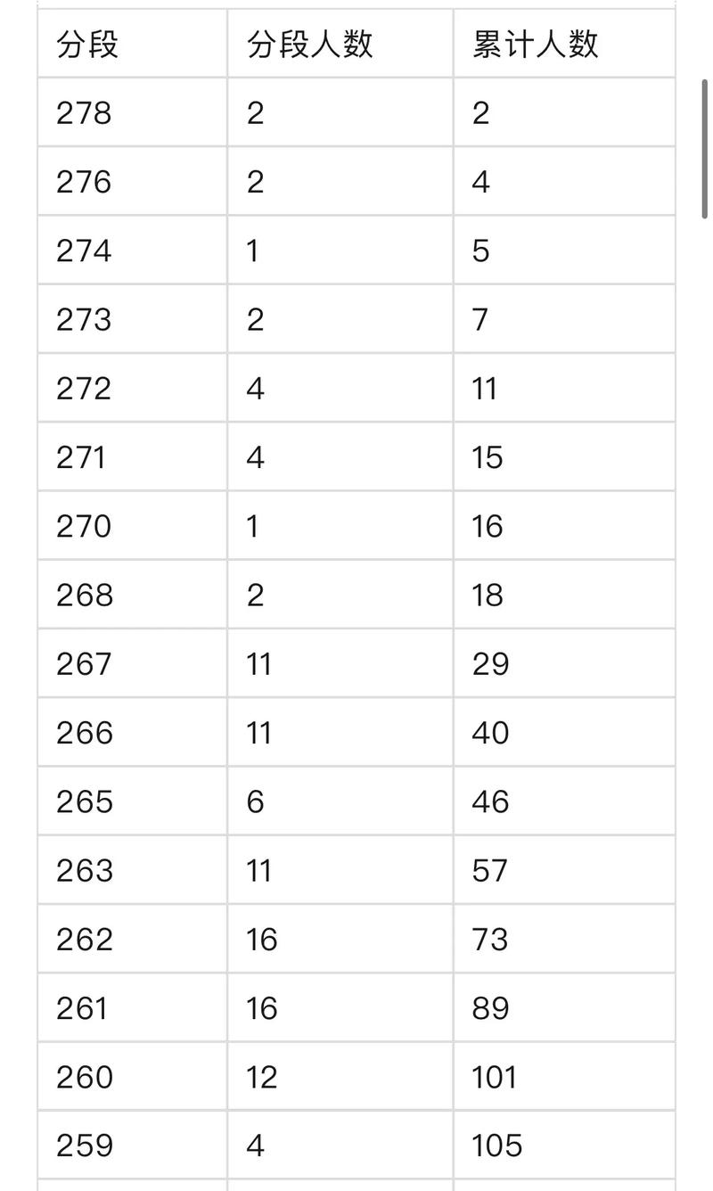 2025年美术分数查询