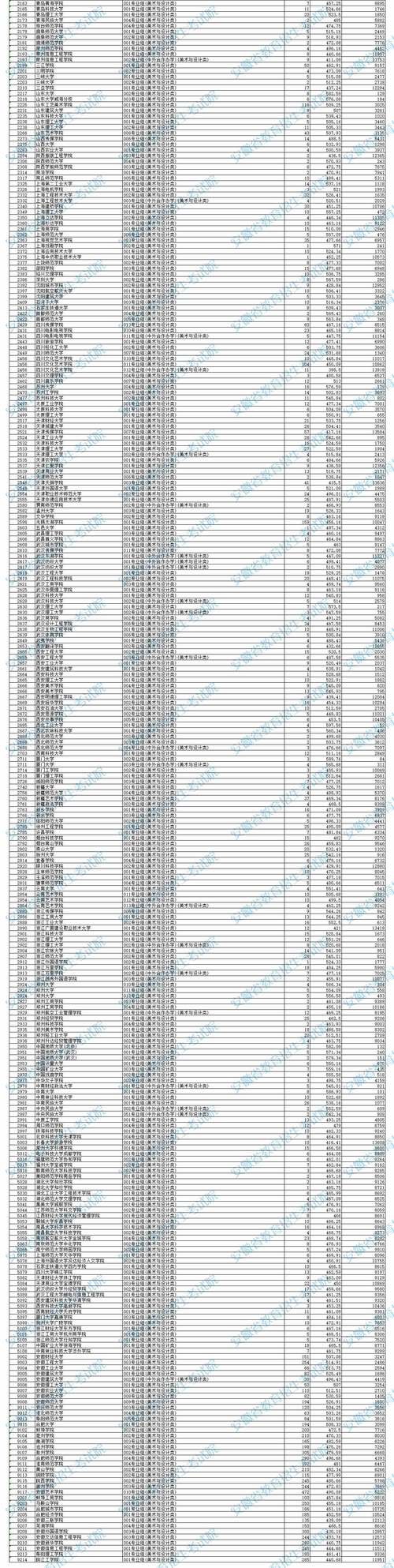 2025年美术分数查询