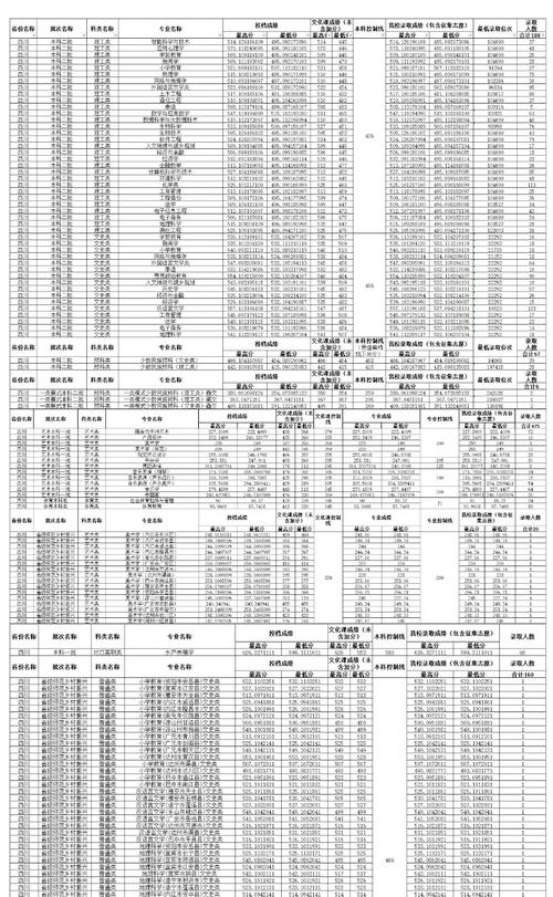 内江师范学院音乐分数线