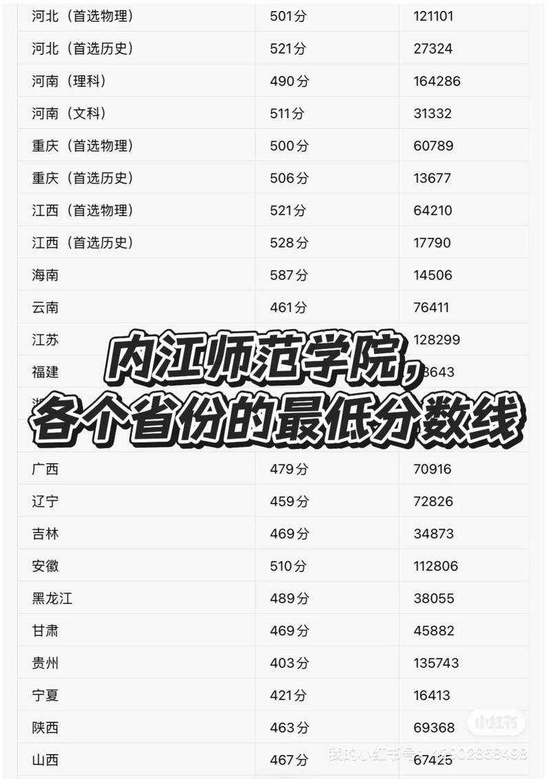 内江师范学院音乐分数线