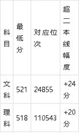 内江师范学院音乐分数线