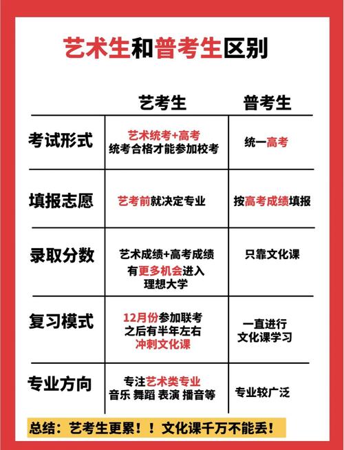 艺考专业没有统考怎么办