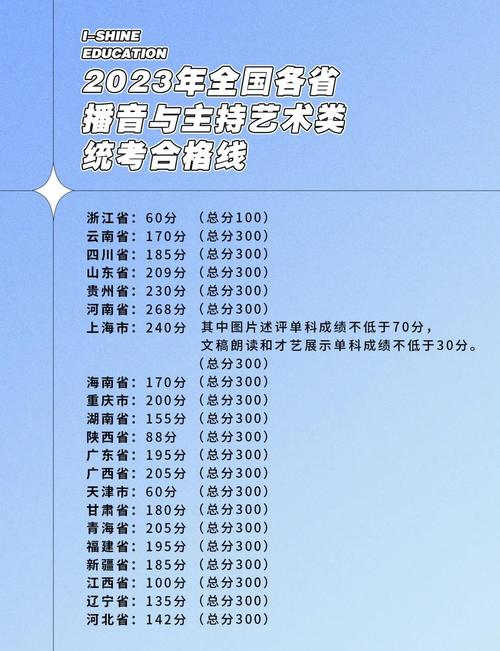 兰州艺考播音主持分数线