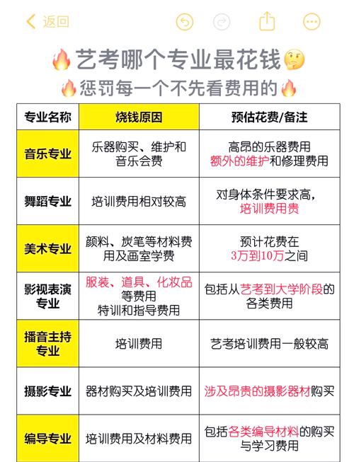 郑州艺考美术培训班费用