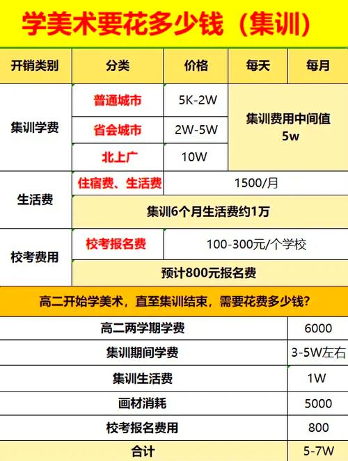 郑州艺考美术培训班费用